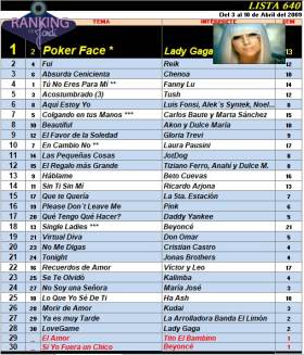 Ranking 640 de 2009